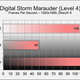 Image for article titled Digital Storm's Budget Gaming PC Doesn't Sacrifice Power for a Reasonable Price